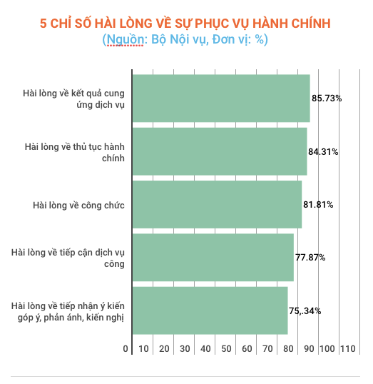 SIPAS 2017: Vẫn còn cán bộ sách nhiễu, không xin lỗi người dân ảnh 3