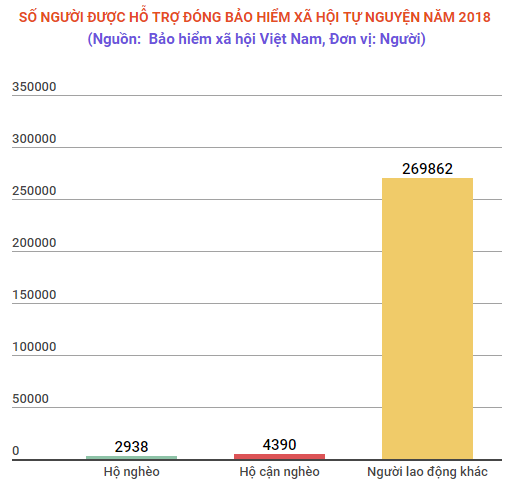 Đề xuất giảm thời gian đóng, tăng hỗ trợ tham gia bảo hiểm tự nguyện ảnh 2