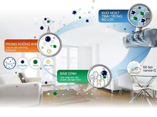 Ba tính năng ưu việt của các dòng điều hòa mới ra mùa hè 2015 ảnh 1