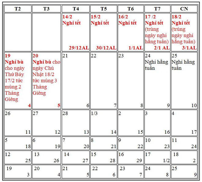 Tổng Liên đoàn Lao động đề xuất phương án nghỉ Tết Âm lịch 2018 ảnh 2