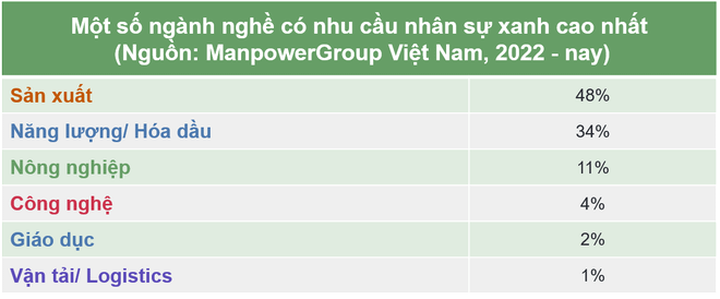 Cơ hội việc làm xanh tại ManpowerGroup VN.png