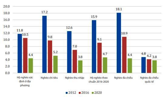 Thêm 10 triệu người được hưởng lợi từ các chính sách giảm nghèo mới ảnh 3