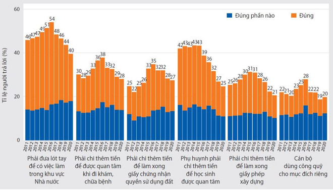 Quảng Ninh trở thành “đầu tàu” của cả nước về kiểm soát tham nhũng ảnh 3