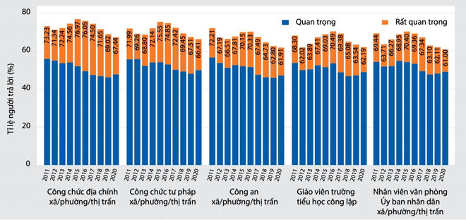 Quảng Ninh trở thành “đầu tàu” của cả nước về kiểm soát tham nhũng ảnh 2