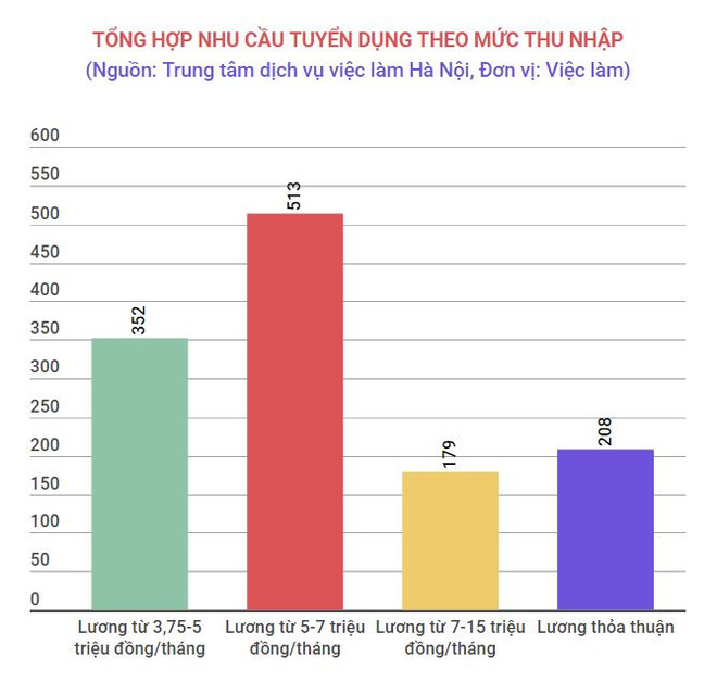 Hơn 1.200 cơ hội việc làm dành cho thanh niên, sinh viên Thủ đô ảnh 3