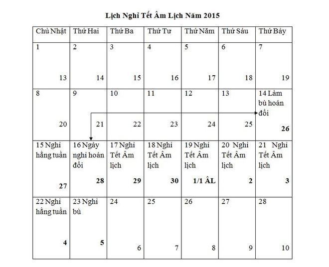 Công chức, viên chức nghỉ Tết Nguyên đán Ất Mùi 2015 mấy ngày? ảnh 2