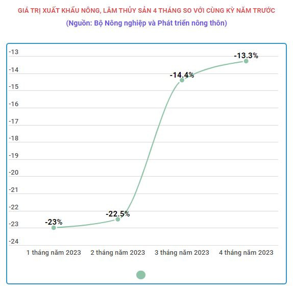 Xuất khẩu thủy sản giảm: Kích hoạt toàn bộ máy, mở cửa thị trường ảnh 2