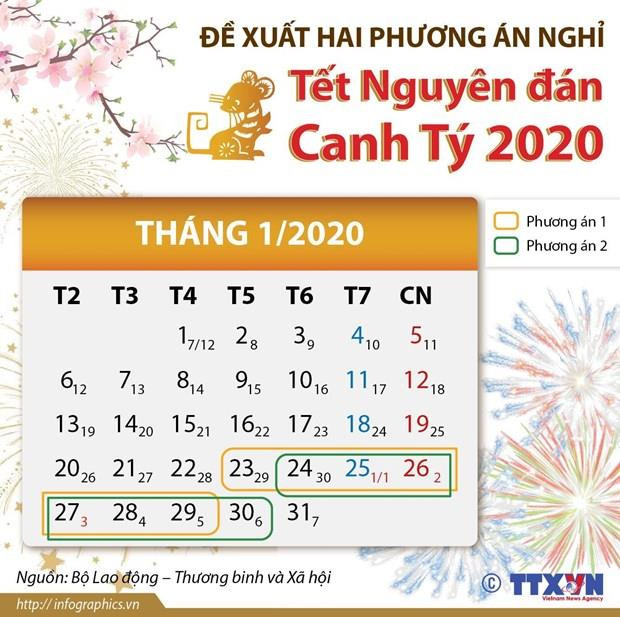 Tết Nguyên đán Canh Tý: Người lao động được nghỉ 7 ngày ảnh 1
