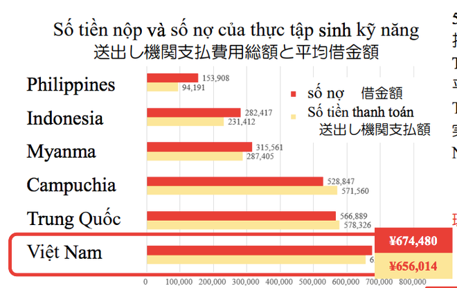 Tìm giải pháp để lao động đi Nhật không còn phải 'gánh nợ' vì chi phí ảnh 2
