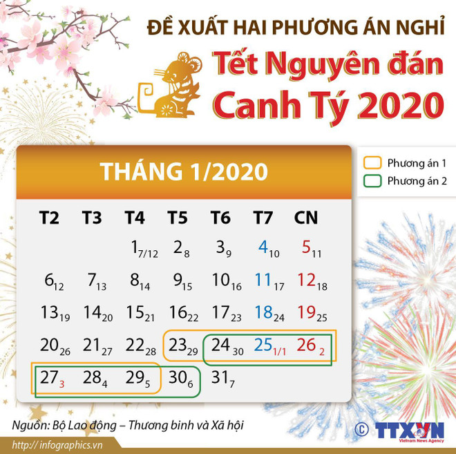 Chốt phương án nghỉ Tết Nguyên đán Canh Tý từ ngày 29 tháng Chạp ảnh 2