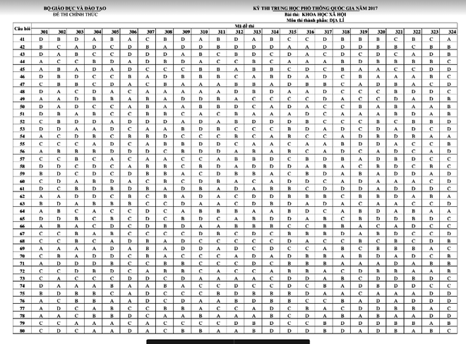Bộ Giáo dục và Đào tạo công bố đáp án của 9 môn thi THPT ảnh 10