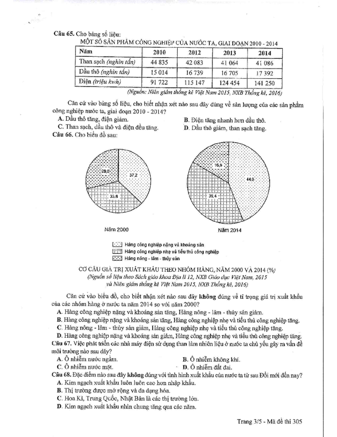 24 đề thi môn Lịch sử kỳ thi THPT Quốc gia năm 2017 ảnh 3
