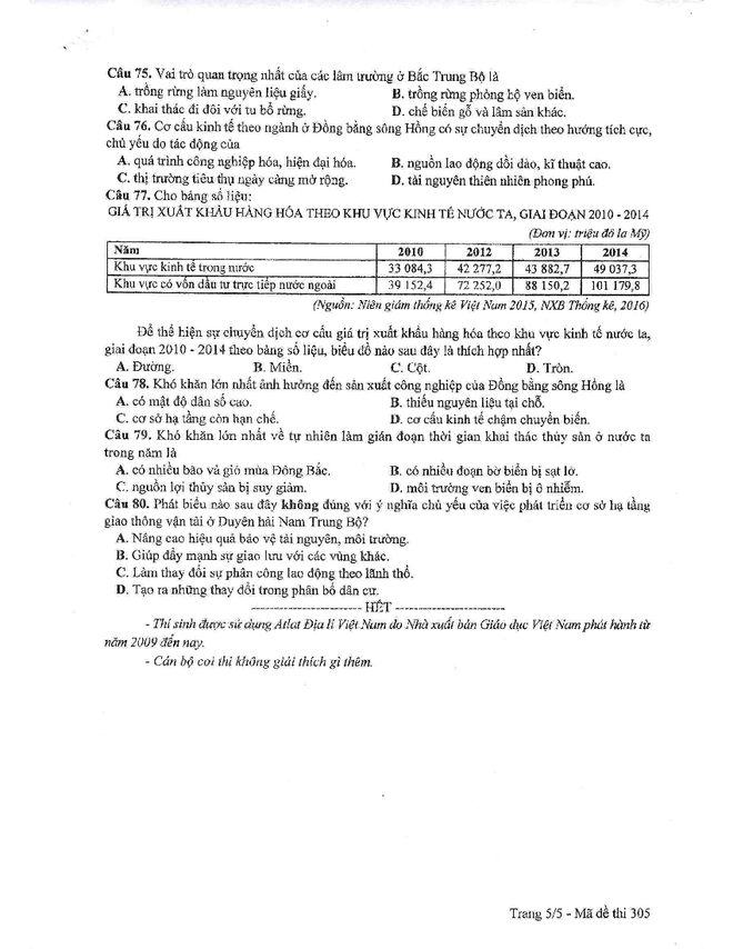 24 đề thi môn Lịch sử kỳ thi THPT Quốc gia năm 2017 ảnh 5