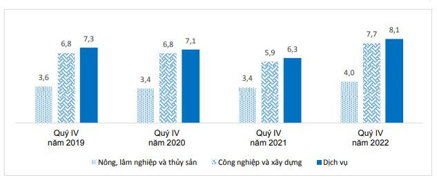 Thu nhập bình quân của lao động năm 2022 là 6,7 triệu đồng/tháng ảnh 1