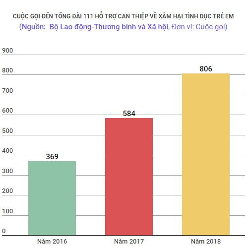 EIU chưa đánh giá đúng về chống xâm hại tình dục trẻ em của Việt Nam ảnh 2