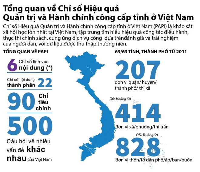 Chỉ số kiểm soát tham nhũng khu vực công đã theo xu hướng tích cực ảnh 2