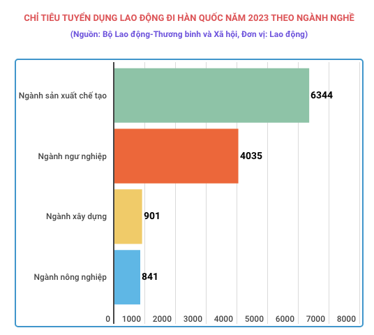 Bắt đầu nhận đăng ký tuyển chọn 12.000 lao động làm việc tại Hàn Quốc ảnh 2
