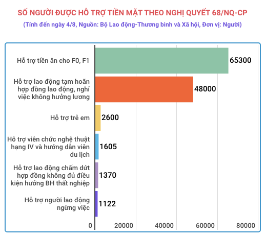 11/12 chính sách hỗ trợ COVID-19 đã đến với lao động và doanh nghiệp ảnh 1