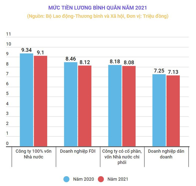 Mức lương 'khủng' nhất trong năm 2020 là hơn 516 triệu đồng/tháng ảnh 1