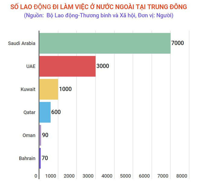 Căng thẳng Mỹ-Iran: Tạm dừng đưa lao động sang làm việc tại Trung Đông ảnh 2