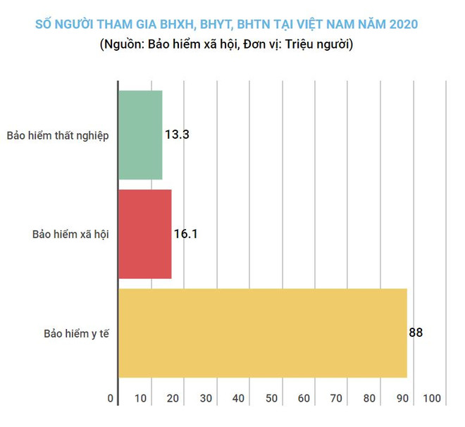 Phấn đấu 35,2% lực lượng lao động tham gia bảo hiểm xã hội năm 2021 ảnh 1