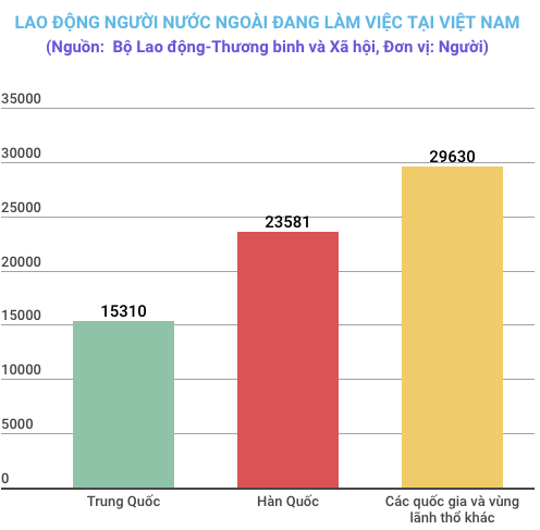 Đề xuất đồng ý cho lao động nước ngoài vào làm việc ở dự án trọng điểm ảnh 1