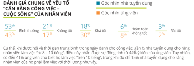 Nhân sự truyền thông-quảng cáo: Khó tuyển dụng và giữ chân nhân tài ảnh 2