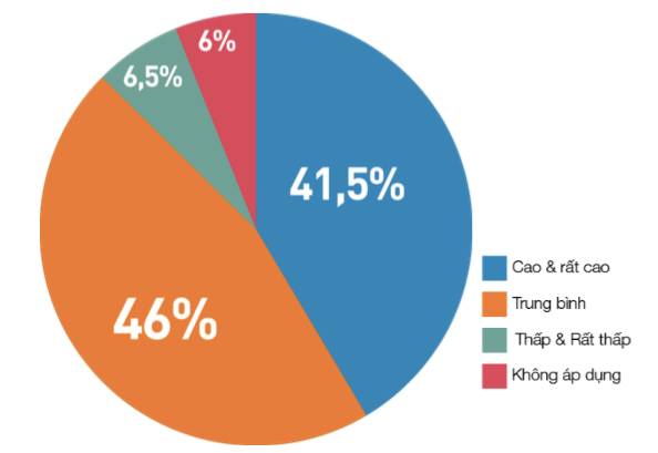 Tự động hóa ngành sản xuất, chế tạo: Nhu cầu tuyển dụng nhân lực cao? ảnh 2