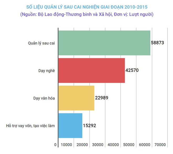 Đề xuất ban hành định mức để xã hội hóa dịch vụ cai nghiện ma túy ảnh 2