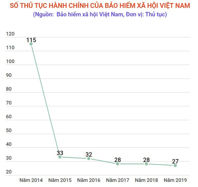 Công nghệ thông tin là 'chìa khóa' cải cách hành chính bảo hiểm xã hội ảnh 3