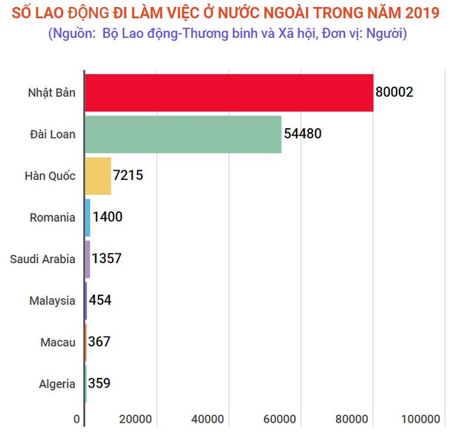 Xuất khẩu lao động năm 2020: Sẽ có nhiều cơ hội việc làm tại châu Âu ảnh 2