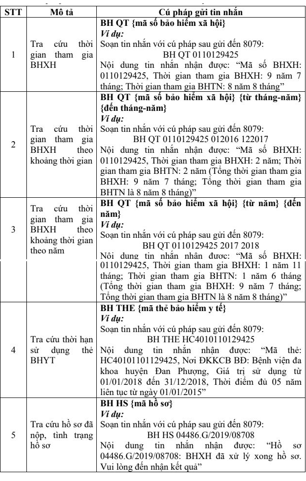 Tra cứu thông tin đóng bảo hiểm xã hội chỉ với 1.000 đồng ảnh 2