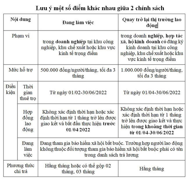 Hỗ trợ tiền thuê nhà cho 3,4 triệu lao động: Giám sát chi trả kịp thời ảnh 1