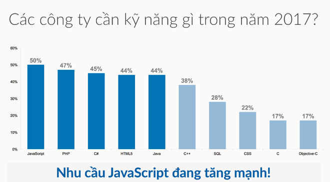 Doanh nghiệp IT trả lương nghìn USD để cạnh tranh thu hút nhân sự ảnh 3