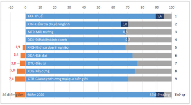 Chỉ số APCI: Giảm chi phí các thủ tục hành chính nhờ áp dụng công nghệ ảnh 1