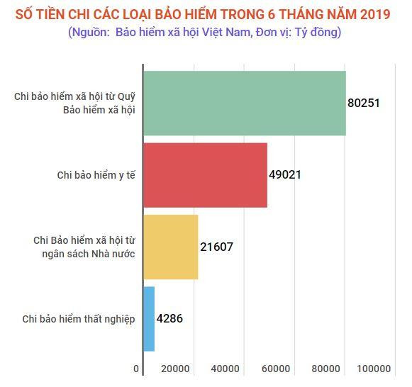 Chi trả hơn 159.300 tỷ đồng giải quyết các chế độ bảo hiểm ảnh 2