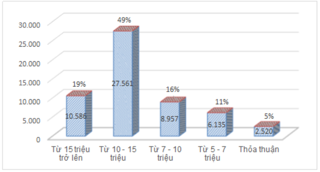 Kết nối hơn 55.700 chỉ tiêu việc làm cho lao động 10 tỉnh phía Bắc ảnh 1