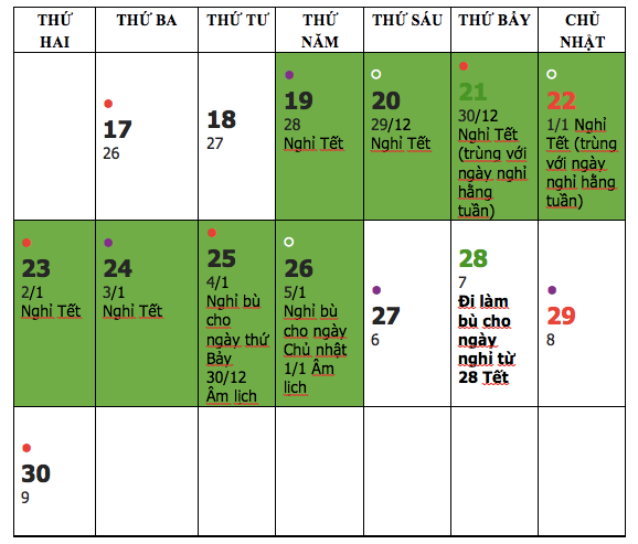 Công đoàn đề xuất thêm phương án lao động nghỉ từ 28 Tết để về quê sớm ảnh 2