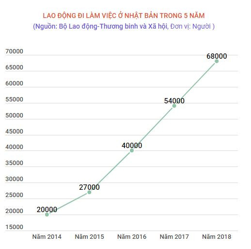Cảnh báo lừa đảo người lao động đi Nhật Bản làm việc bằng visa tị nạn ảnh 2