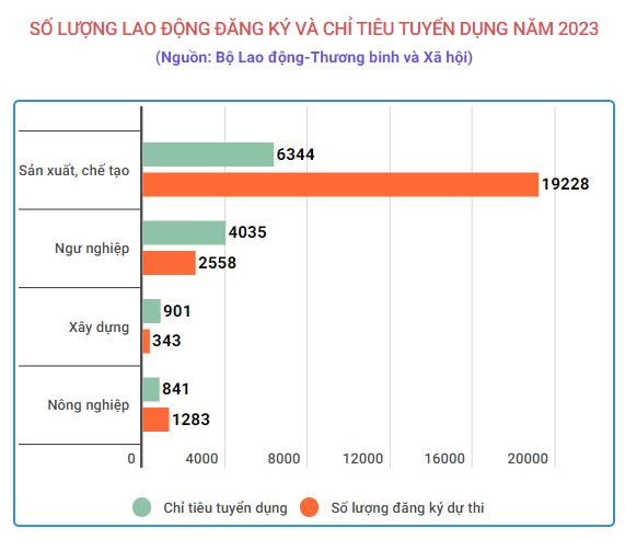 Hơn 23.000 lao động đăng ký dự kỳ thi tiếng Hàn EPS-TOPIK năm 2023 ảnh 1