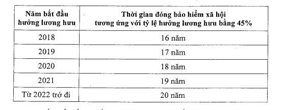 Từ 26/6: Áp dụng chính sách bảo hiểm xã hội mới với quân nhân, công an ảnh 2