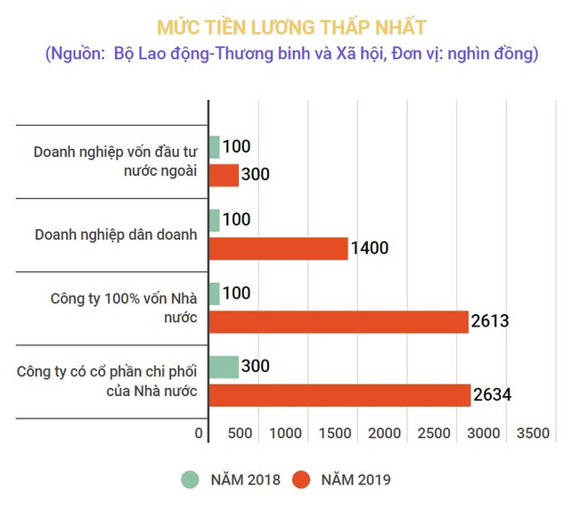 Doanh nghiệp FDI trả lương lương cao nhất với hơn 1,5 tỷ đồng/tháng ảnh 3