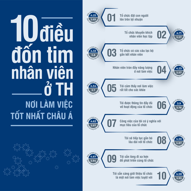 HR Asia vinh danh Tập đoàn TH là 'Nơi làm việc tốt nhất châu Á 2021' ảnh 1