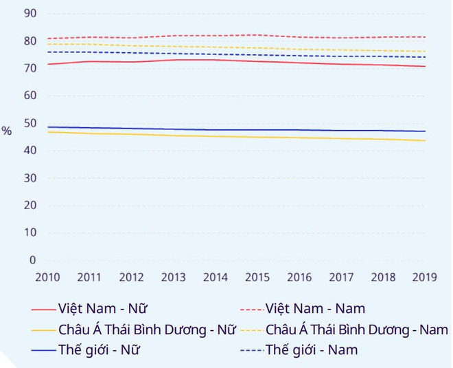 Gánh nặng kép cản trở bình đẳng việc làm và tiền lương của lao động nữ ảnh 1