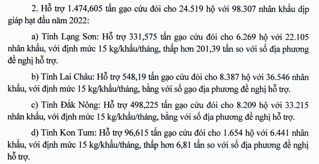 Đề nghị hỗ trợ hơn 7.820 tấn gạo cứu đói dịp Tết Nhâm Dần và giáp hạt ảnh 2