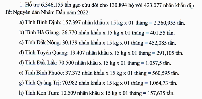 Đề nghị hỗ trợ hơn 7.820 tấn gạo cứu đói dịp Tết Nhâm Dần và giáp hạt ảnh 1