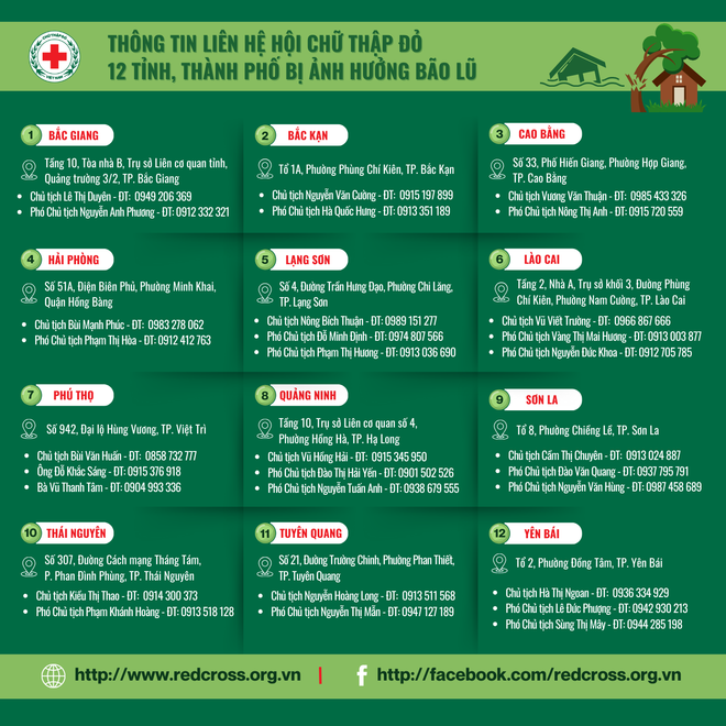 (Ảnh: Trung ương Hội Chữ thập đỏ Việt Nam) Thong-tin-12-tinh-thanh.png