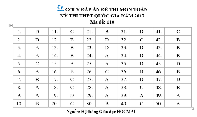 Gợi ý giải đề môn Toán kỳ thi THPT Quốc gia năm 2017 ảnh 8