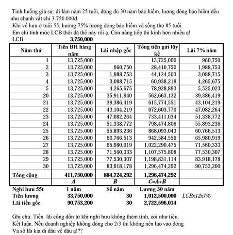 Chuyên gia phản bác "bài toán gửi tiết kiệm có lợi hơn đóng BHXH" ảnh 2
