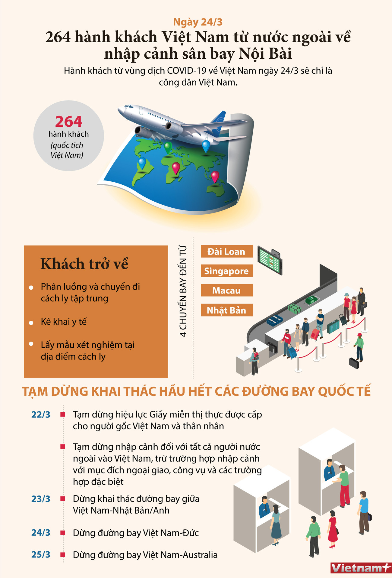 [Infographics] 264 người Việt Nam từ nước ngoài về đến sân bay Nội Bài ảnh 1